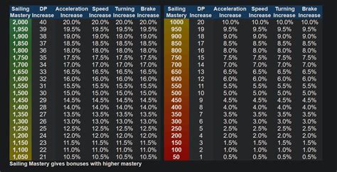 bdo fishing mastery chart.